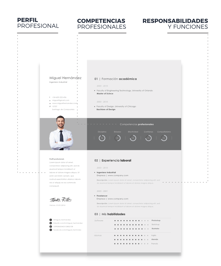 ¿Dónde escribo las competencias en el Currículum?